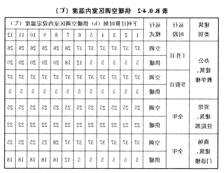 为什么说冬季采暖室温不超过22℃最舒适最健康？(图7)